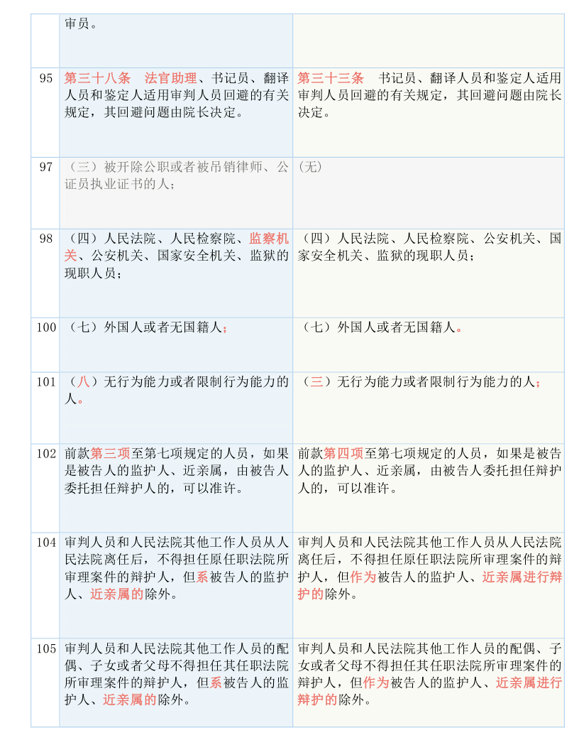 新澳历史开奖最新结果查询表,解析解释说法_AAU23.598编辑版