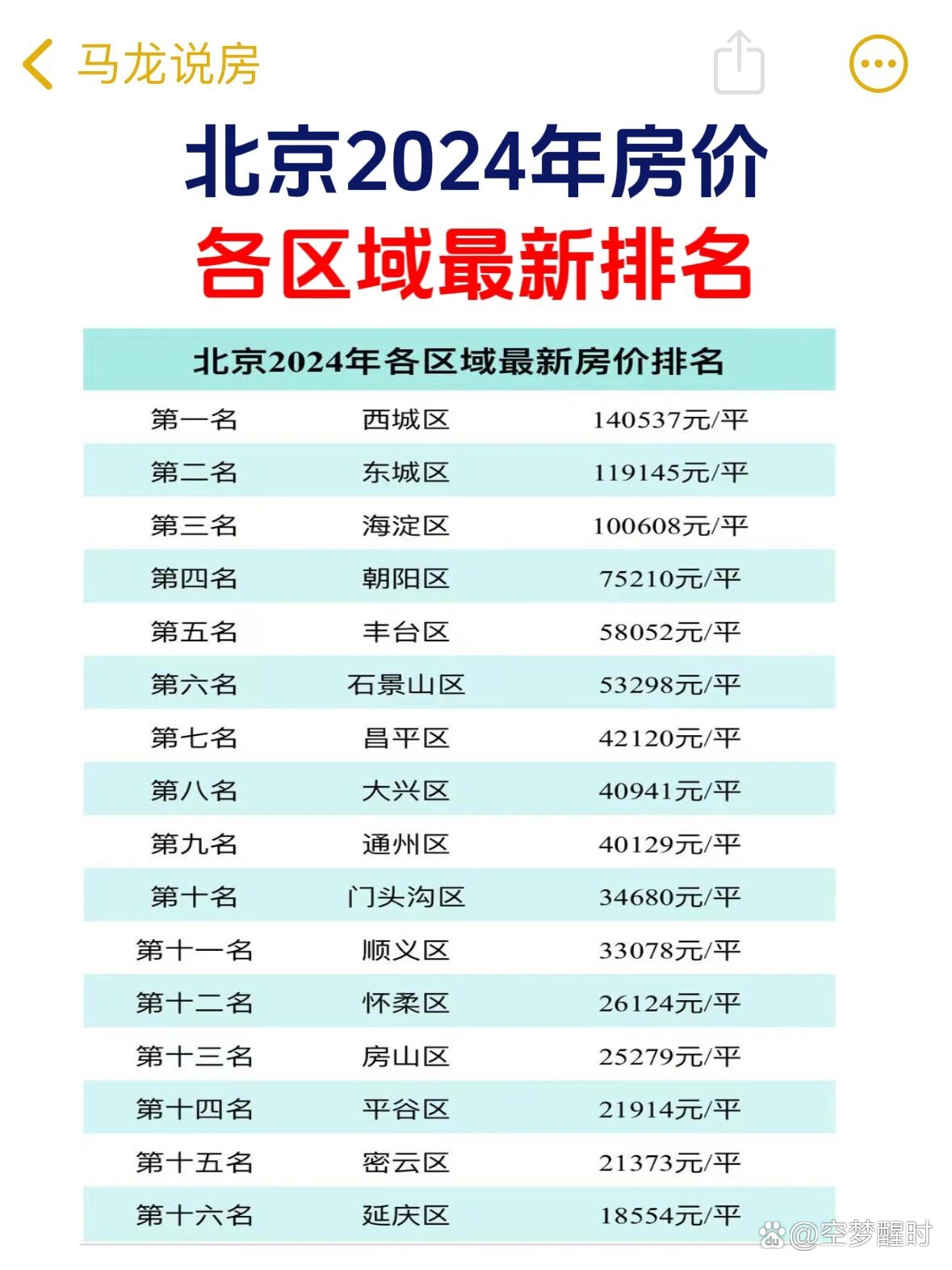 ​🏠​​ 2024涿州最新房价揭秘 📈​​