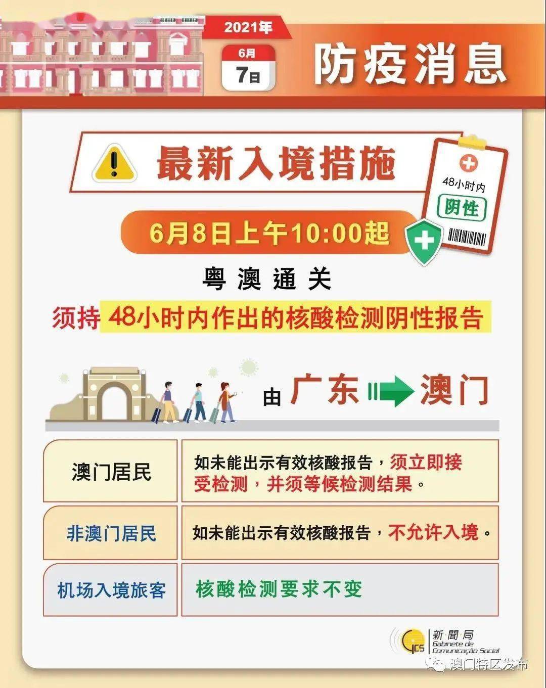 澳门三肖三码精准100%管家婆,策略规划_晴朗版84.123