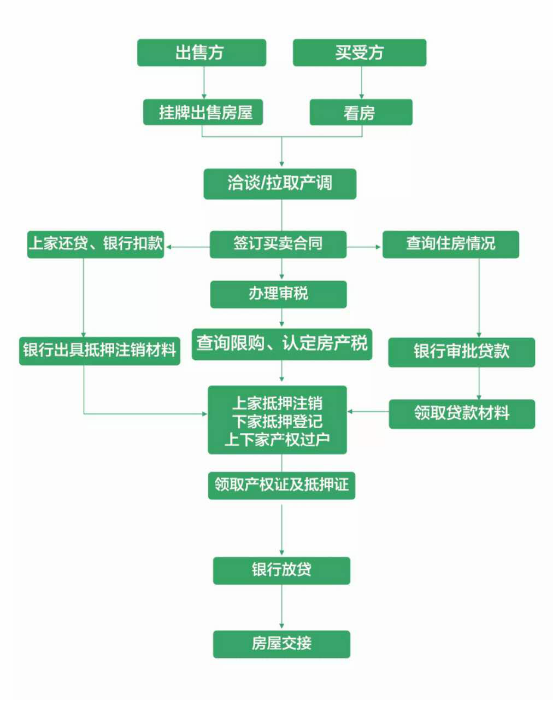 黄骅港二手楼最新售房步骤指南（初学者/进阶用户适用）