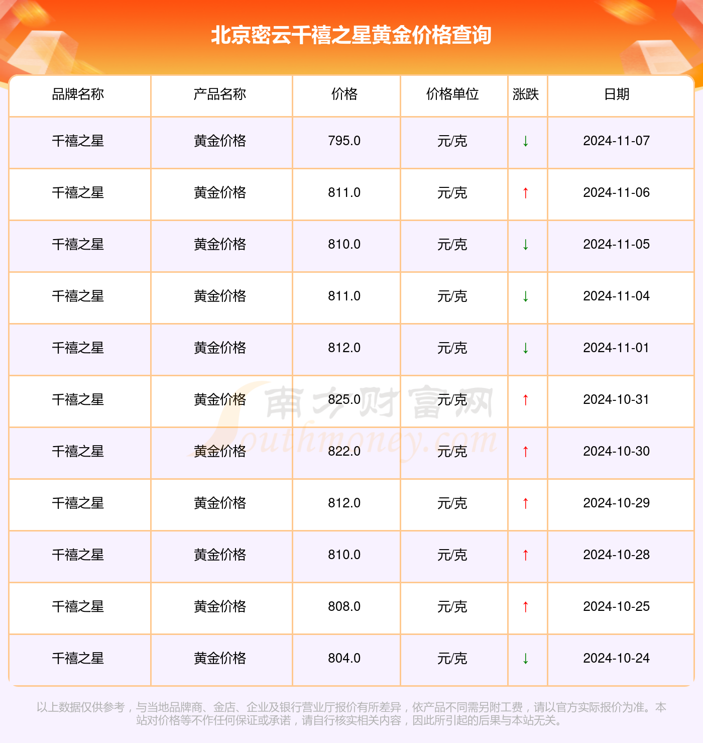 千禧试机号金码关注码的历史背景,现况评判解释说法_无线版42.319