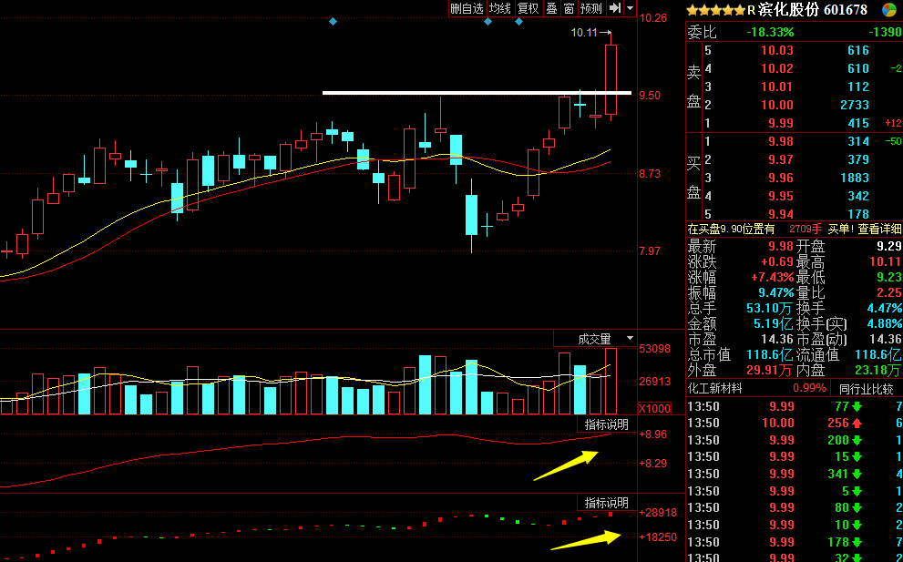 万众一心 第2页