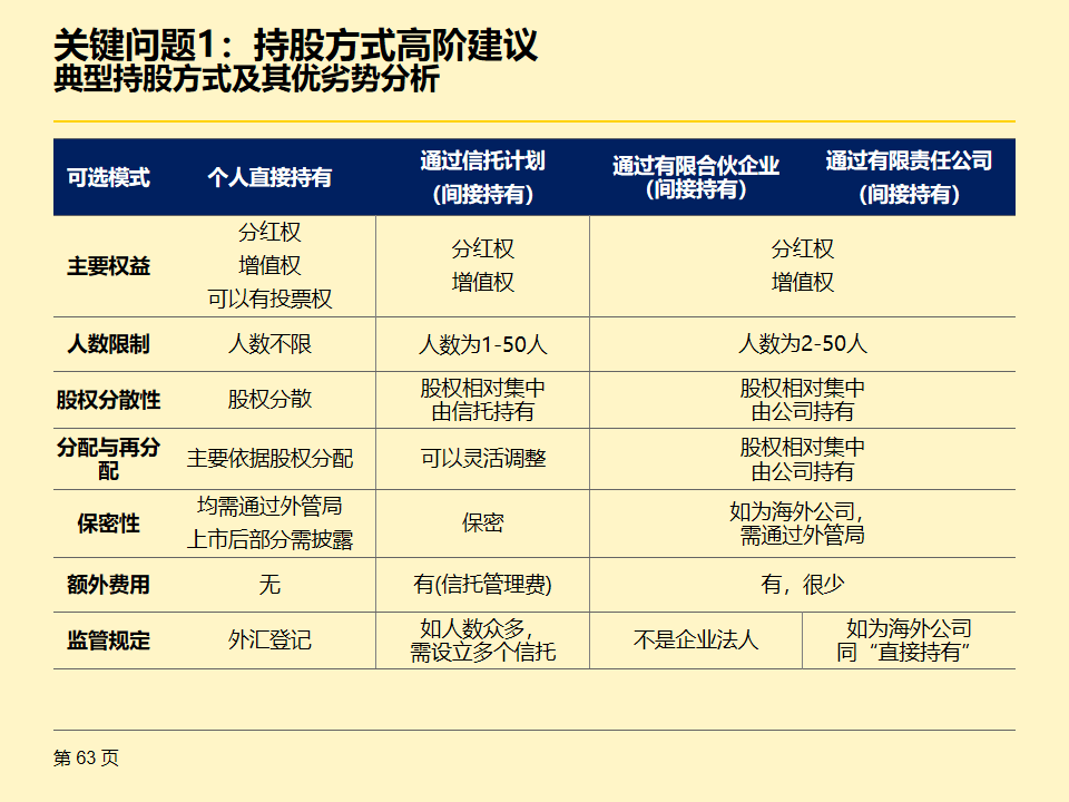 上市公司股权激励计划，梦想启航，共创未来