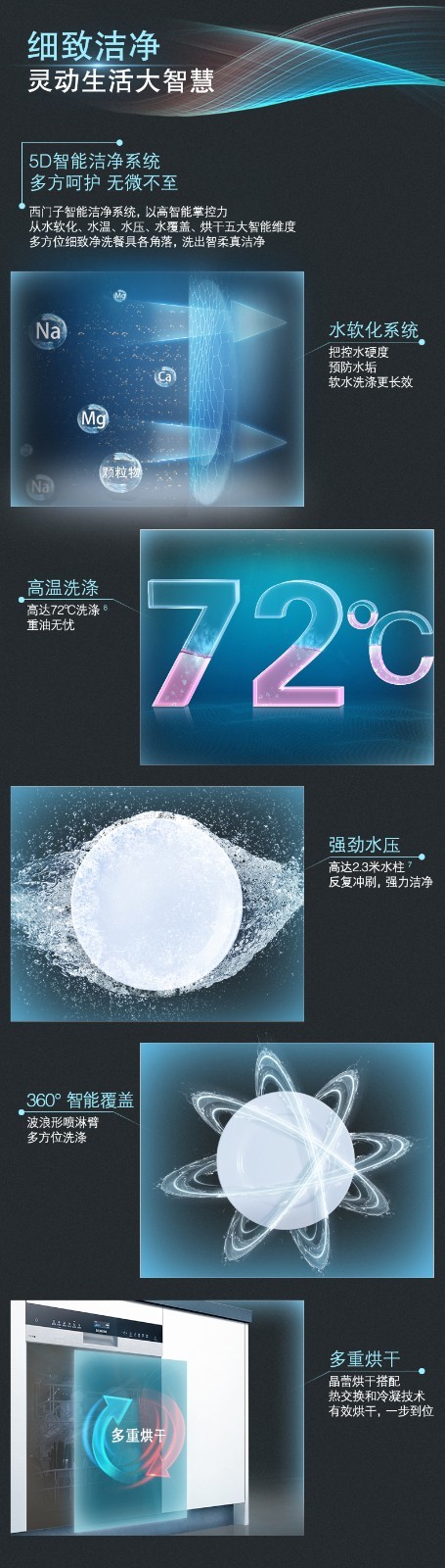 最新S系高科技产品介绍