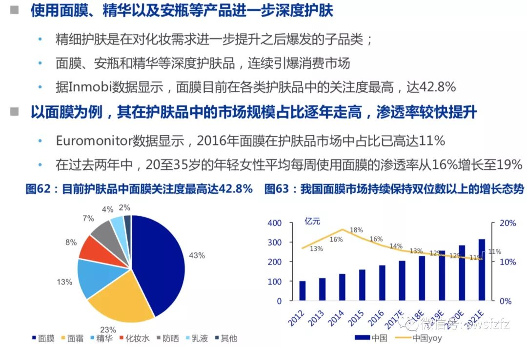 欧莱雅新款上市，产品革新与市场反响的双向探讨