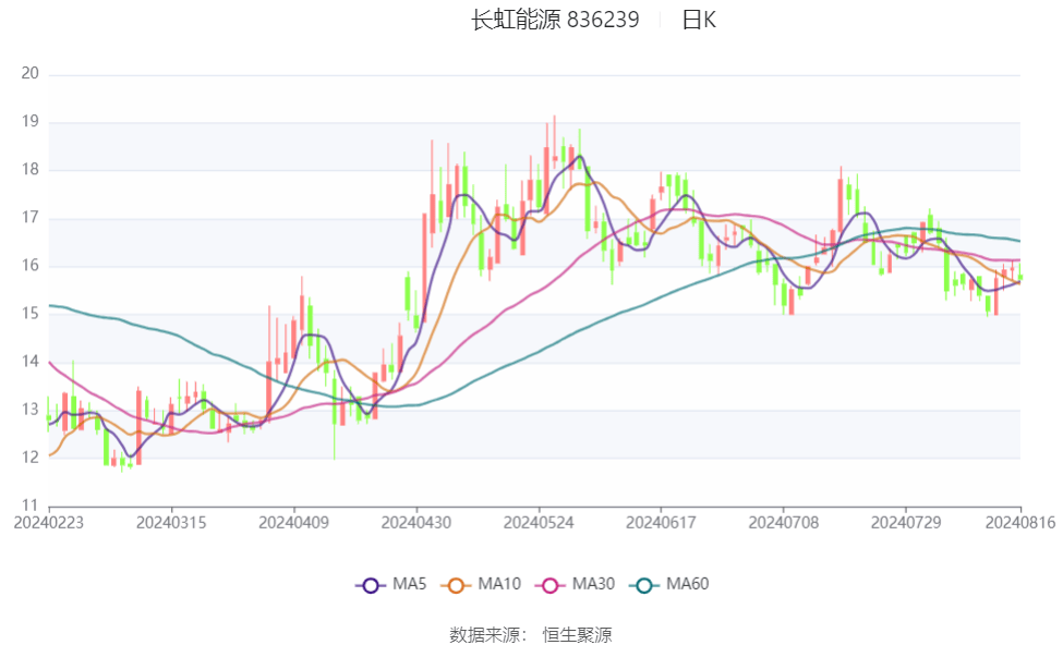 趋势长虹动态，一场深入的观点论述
