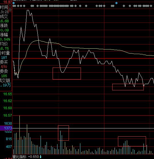 转债的秘密，一场关于股市与友情的温馨故事