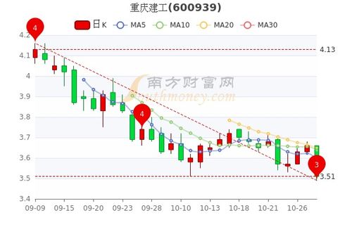 重磅更新重庆建工股票动态，深度解析市场走势！