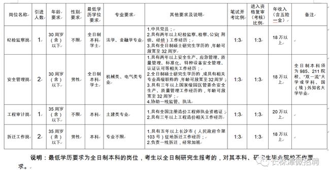 星沙普工招聘信息概览