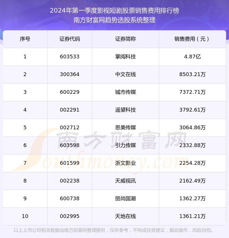 股票电影排行榜前十名，科技巨制，引领未来投资风潮