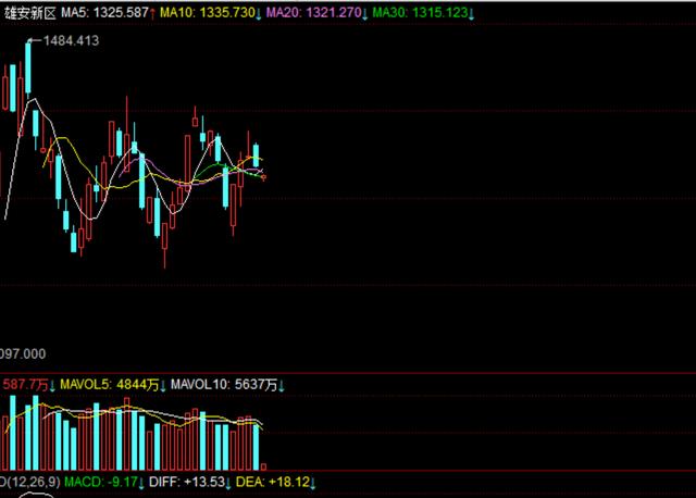 中迪股票，学习、变化与自信的力量