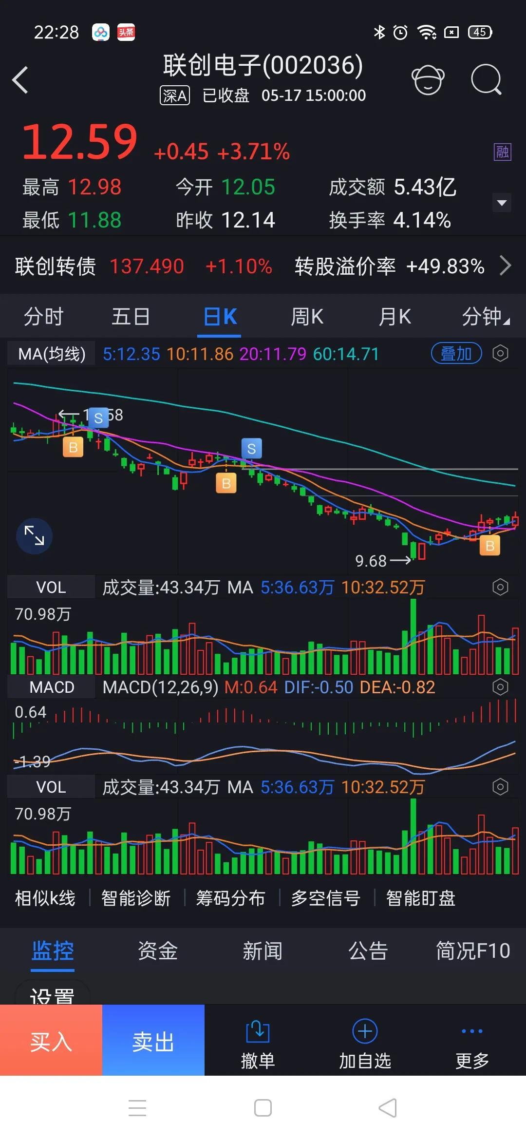 联创电子股票吧，小巷中的电子股市宝藏