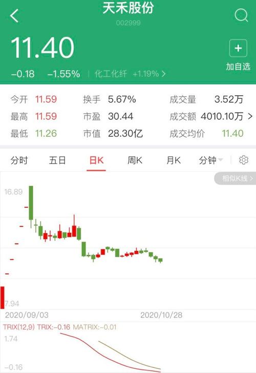 上市新股的秘密与我们的友情故事