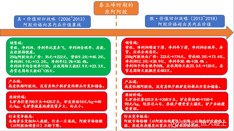 和天下价格，深入解析与观点阐述