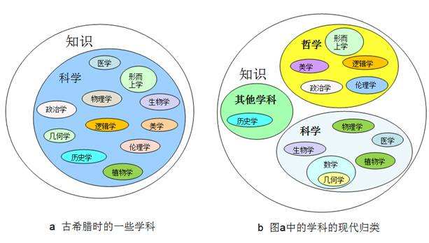 最新二级学科分类，探索时代背景下的学科演变