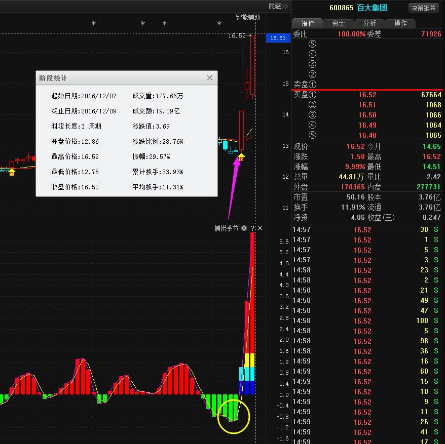 下周股市行情预测，变化带来机遇，学习铸就自信