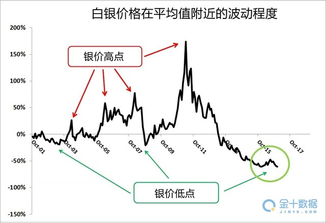 银子的价格，市场波动中的价值考量
