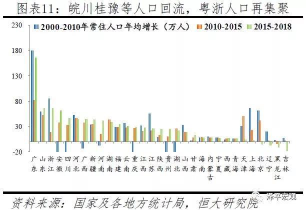 最新人口流入城市排行，变化、学习与自信的力量