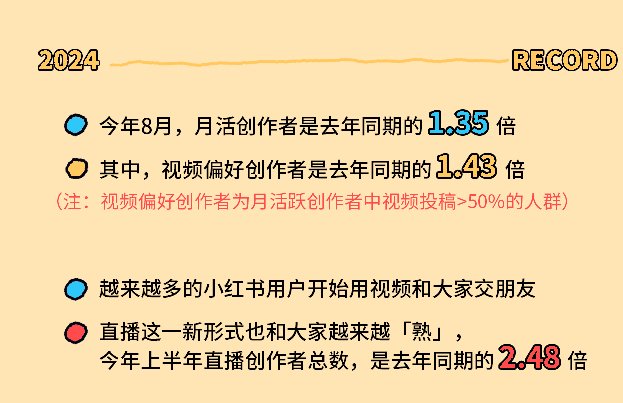 小红书分享微信短视频新趋势，探索未来内容创作的无限可能