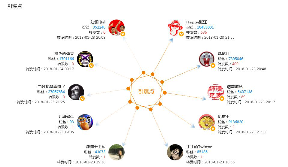 最新草草发，背景、重要事件与地位的深度剖析