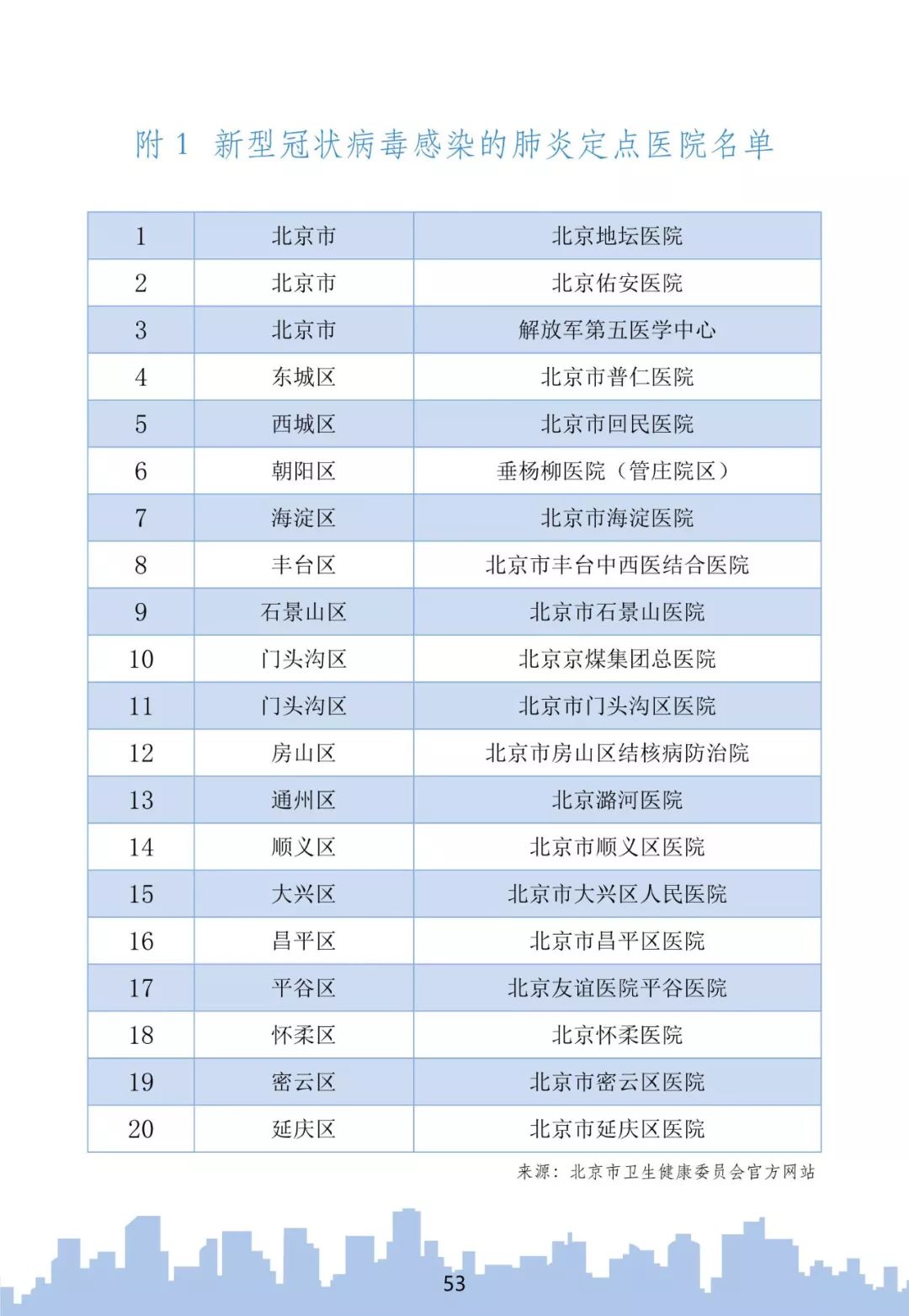 北京最新肺炎防控指南，如何正确应对疫情