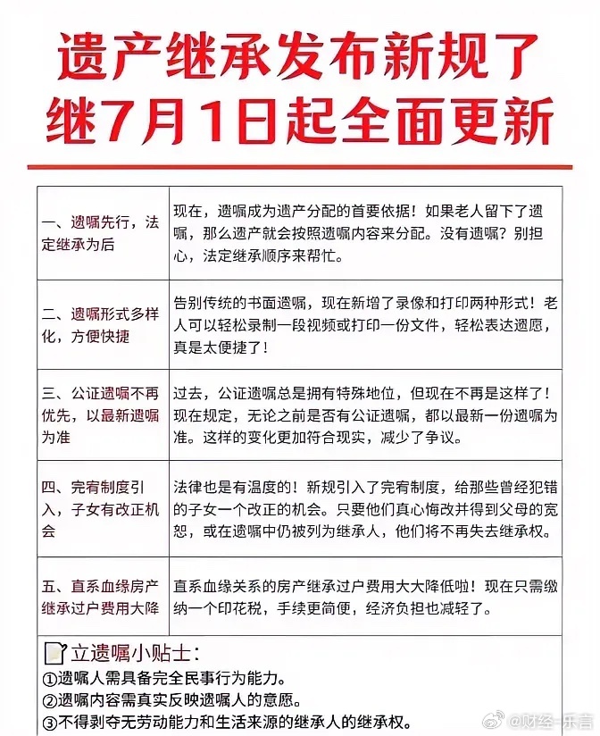 最新遗嘱继承，理解法律变革中的关键要点