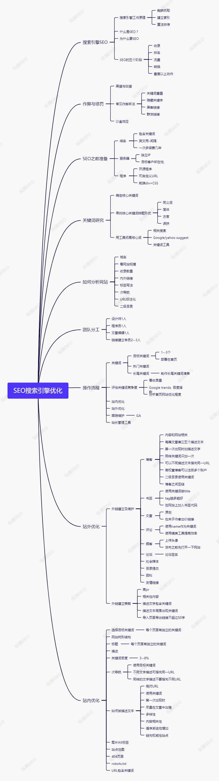 SEO教程最新，如何完成SEO优化任务或学习这项技能