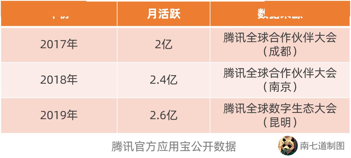 应用宝最新下的辉煌历程，背景、事件与地位