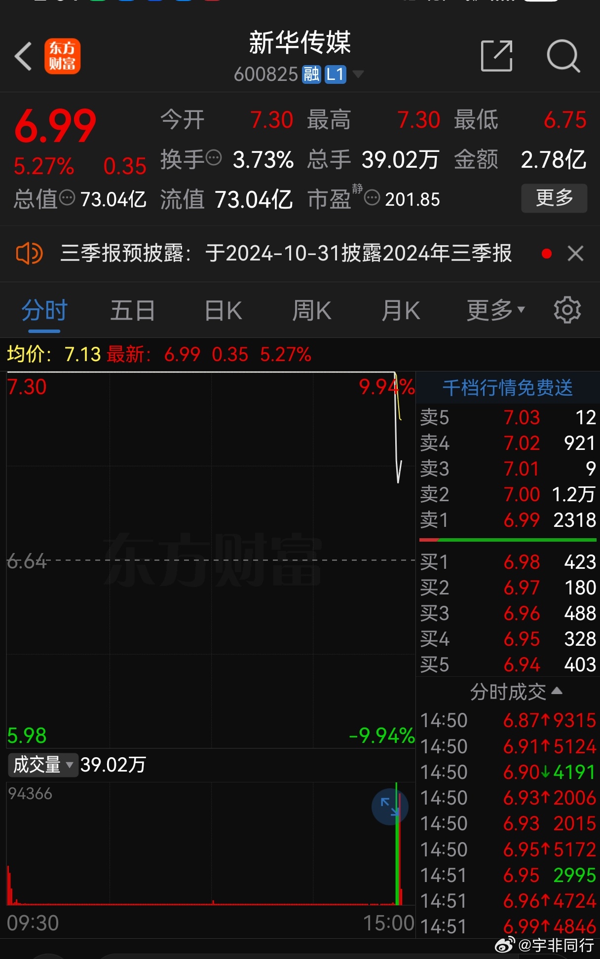 最新股票配，掌握财富增长的新秘诀📈